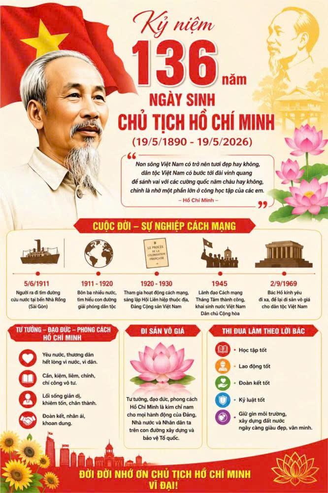 KHẨU HIỆU TUYÊN TRUYỀN KỶ NIỆM 136 NĂM NGÀY SINH CHỦ TỊCH HỒ CHÍ MINH